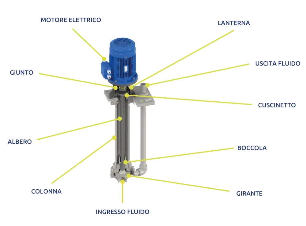 Gama Typhoon de Fluimac